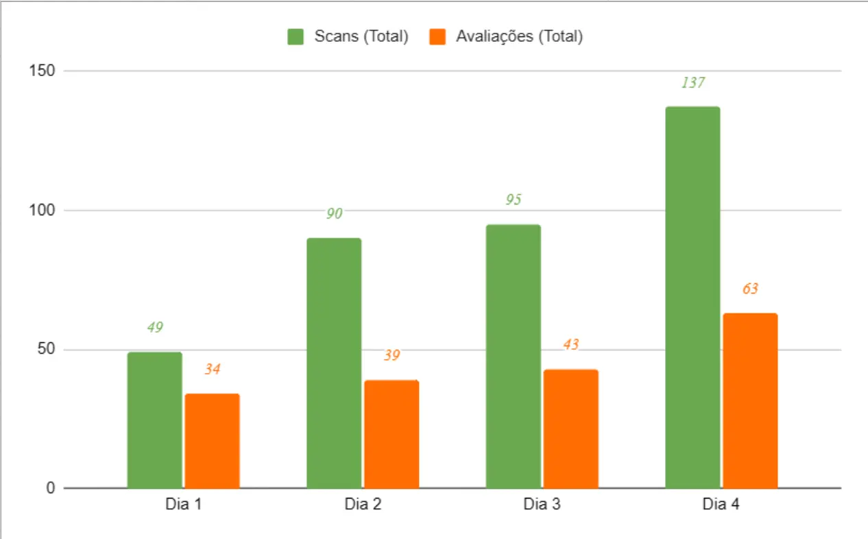 Levantamento de Dados - Evento Gastronomico